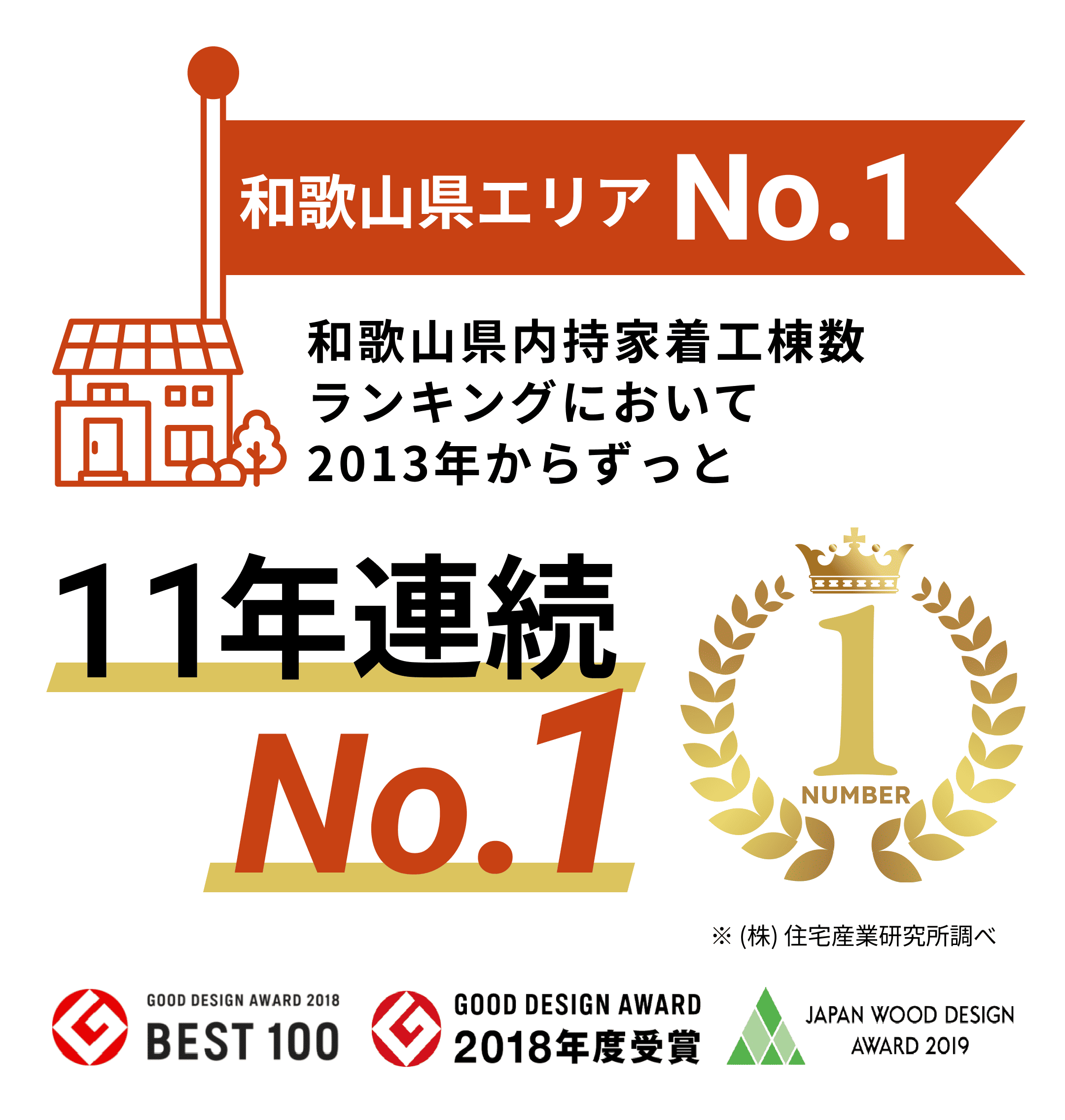 和歌山県エリアNo. 1
